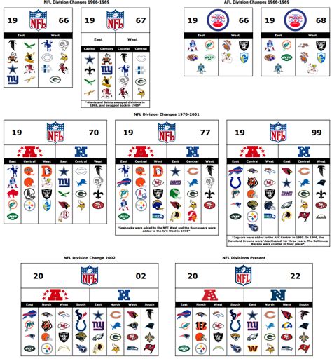 1999 nfl standings